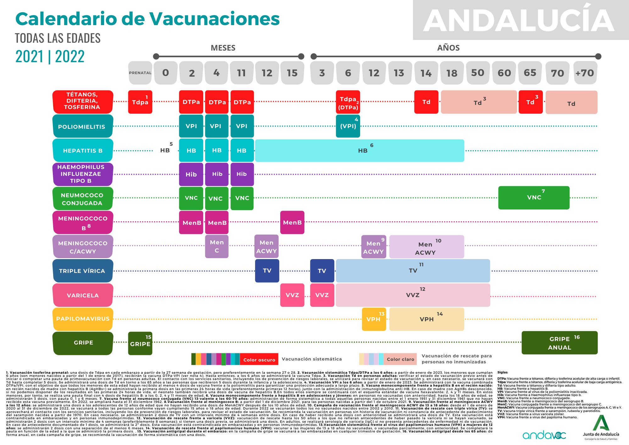 Calendario vacunal 2021-2022