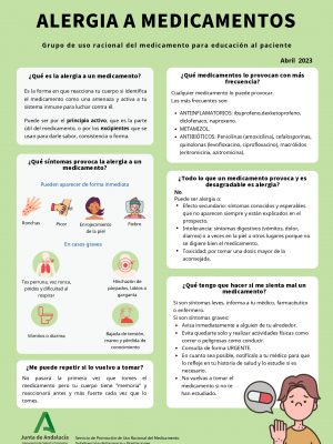 Infgrafia__Alergia_medicamentos