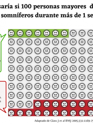 Infografía somníferos en personas mayores (1)